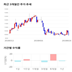 종목,점수,투자,기업,보령제약,측면