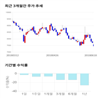 종목,점수,투자,미투온,측면,주가