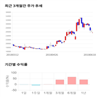 종목,점수,투자,계룡건설,수익률,주가