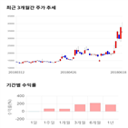 종목,점수,투자,조비,주가,기록