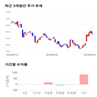 종목,점수,투자,유니크,측면,기록