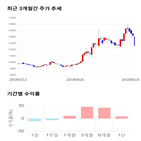 종목,점수,투자,기업,승일,기록