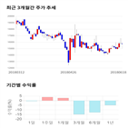 종목,점수,투자,엔에스,기업,수익률