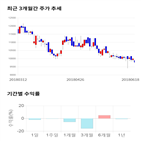 종목,점수,투자,미래테크놀로지,측면,기업