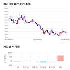 종목,점수,투자,성창오토텍,측면,주가