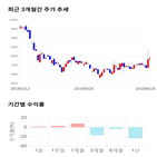 종목,점수,투자,칩스앤미디어,기업,수익률