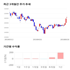 종목,점수,투자,셀트리온,주가,기업