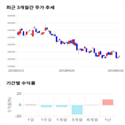 종목,점수,투자,기업,롯데케미칼,기록