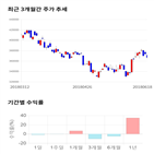 종목,점수,투자,기업,LG화학,측면