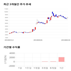 종목,점수,투자,나노스,수익률,주가