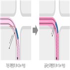 개발,가능