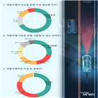 대학생,현대모비스,자율주행,위해