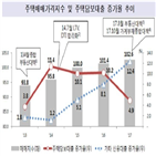 가계대출,은행,비중,기업대출,금융위기,대출