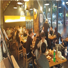 매출,경기,월드컵,치킨