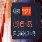 순매도,세중,외국인,기관,현재,전형적,중기