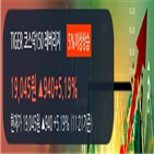 거래량,거래,상승