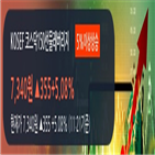 코스닥150선물레버리지,단기,중기,반등