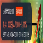 창구,외국계,증권사,종목,차트