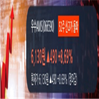 외국인,순매도,종목,우수,창구