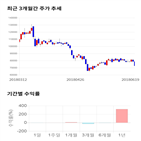 종목,점수,투자,신라젠,기업,기록