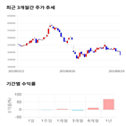 종목,점수,투자,기업,삼성바이오로직스,주가