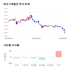 종목,점수,투자,기업,녹십자셀,주가