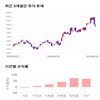 종목,점수,투자,유니테스트,측면,기업
