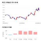 종목,점수,투자,기업,제우스,기록