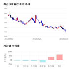 종목,점수,투자,기업,주가