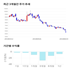 종목,점수,투자,인피니트헬스케어,주가,기록