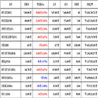 비트코인,가상화폐,리움,거래