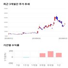 종목,점수,투자,주가,푸른기술,기록