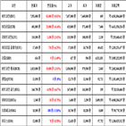 비트코인,가상화폐,리움,거래