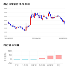 종목,점수,투자,주가,기업,기록