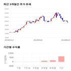 종목,점수,투자,에이치,주가,기업