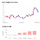 종목,점수,투자,기업