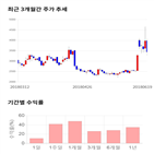 종목,점수,투자,아티스,주가,기업