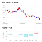 종목,점수,투자,측면,주가,기록