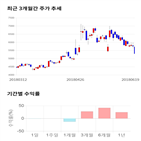 종목,점수,투자,기업,지엔씨에너지,측면