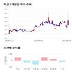 종목,점수,투자,부국철강,기업,기록