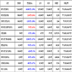 가상화폐,비트코인,리움
