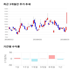 종목,점수,투자,서전기,주가,측면