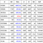 비트코인,가상화폐,거래,리움