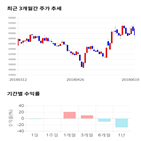 종목,점수,투자,LIG넥스원,측면,기록