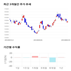 종목,점수,투자,넷마블,주가,기업