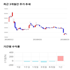 종목,점수,투자,기업,네이처셀,주가