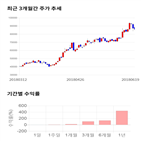 종목,점수,투자,삼화콘덴서,기업,주가