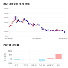 종목,점수,투자,메디포스트,주가,기업