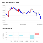 종목,점수,투자,웹젠,주가,기록