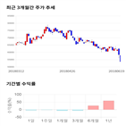 종목,점수,투자,휴온스글로벌,측면,주가